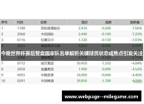 今晚世界杯赛后复盘国家队名单解析关键球员状态成焦点引发关注 今晚世界杯赛后复盘国家队名单解析关键球员状态成焦点引发关注