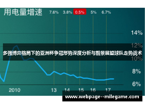 多强博弈格局下的亚洲杯争冠形势深度分析与前景展望球队走势战术 多强博弈格局下的亚洲杯争冠形势深度分析与前景展望球队走势战术