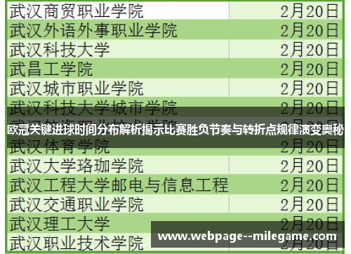 欧冠关键进球时间分布解析揭示比赛胜负节奏与转折点规律演变奥秘 欧冠关键进球时间分布解析揭示比赛胜负节奏与转折点规律演变奥秘
