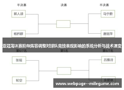 亚冠淘汰赛阶段阵容调整对球队竞技表现影响的系统分析与战术演变
