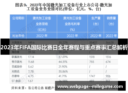 2023年FIFA国际比赛日全年赛程与重点赛事汇总解析 2023年FIFA国际比赛日全年赛程与重点赛事汇总解析