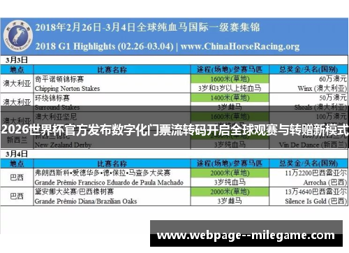 2026世界杯官方发布数字化门票流转码开启全球观赛与转赠新模式 2026世界杯官方发布数字化门票流转码开启全球观赛与转赠新模式