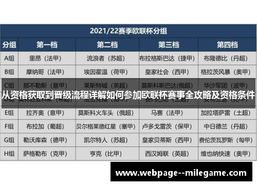从资格获取到晋级流程详解如何参加欧联杯赛事全攻略及资格条件