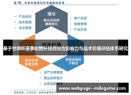 基于世俱杯赛事的替补球员综合影响力与战术价值评估体系研究 基于世俱杯赛事的替补球员综合影响力与战术价值评估体系研究