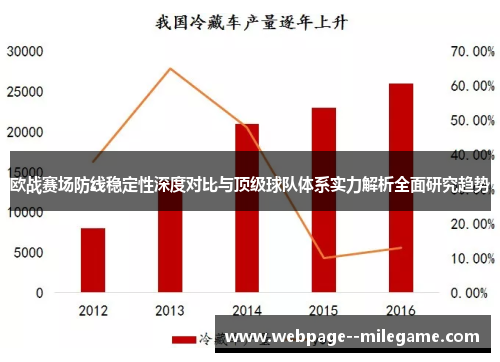 欧战赛场防线稳定性深度对比与顶级球队体系实力解析全面研究趋势 欧战赛场防线稳定性深度对比与顶级球队体系实力解析全面研究趋势